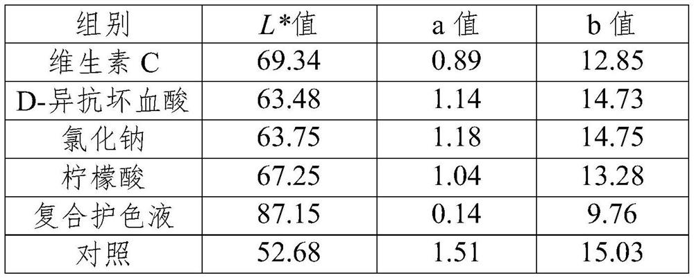 Whole-course multi-section synergetic sterilization and fresh-keeping method for shredded Qiongzhuea tumidinoda Hsueh bamboo shoots