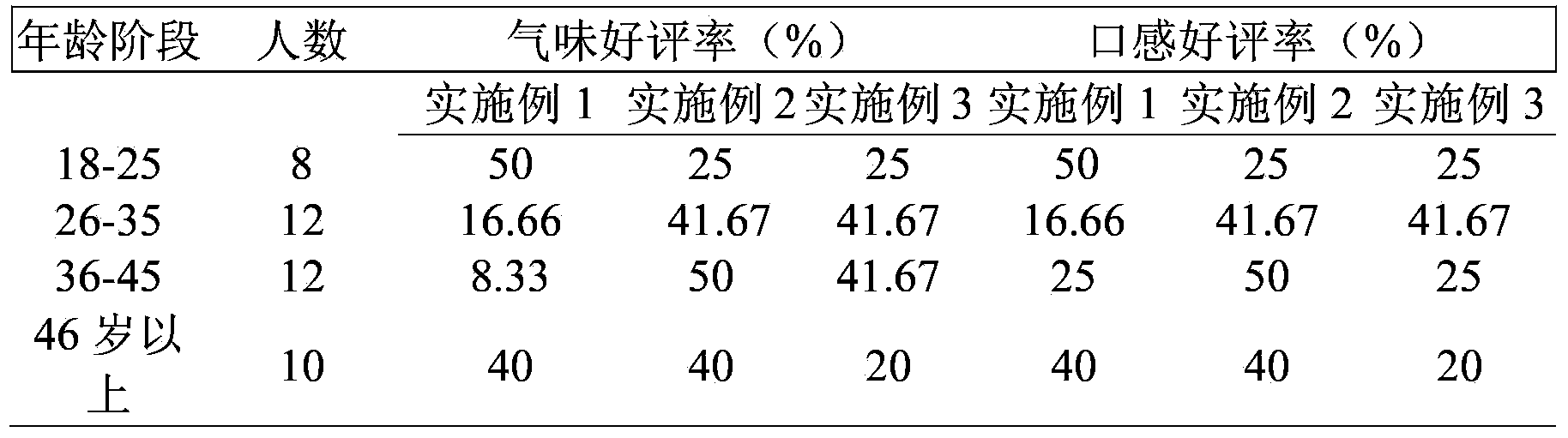 Dendrobium enzyme and preparation method thereof