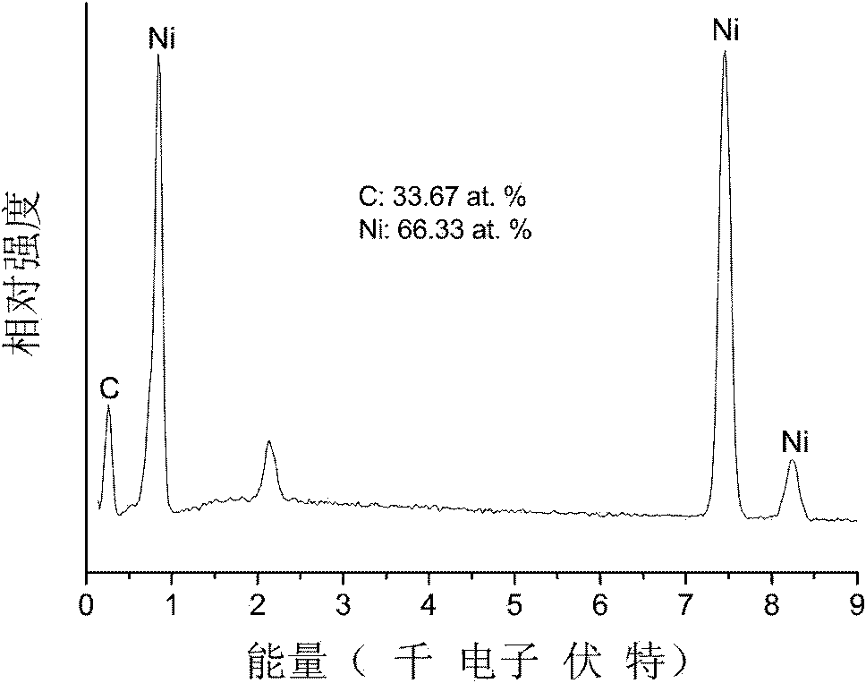 Method for manufacturing flower-shaped nickel-carbon nanotube composite material