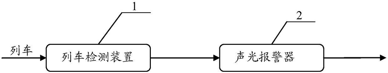 Train incoming early warning device and method