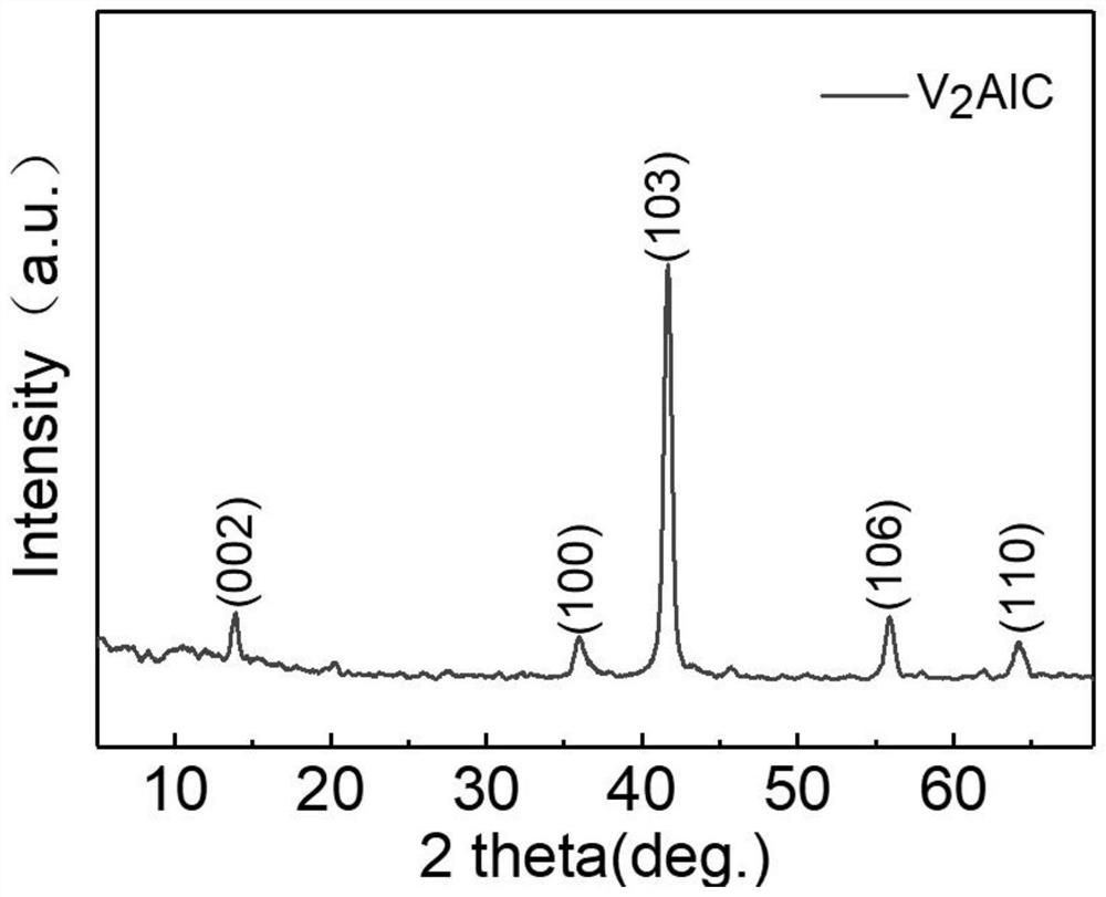 Preparation method of vanadium carbide nanosheet