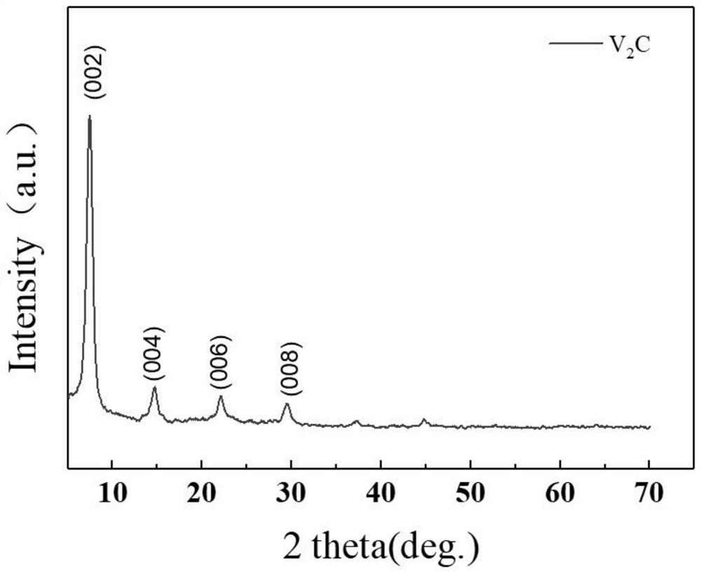 Preparation method of vanadium carbide nanosheet