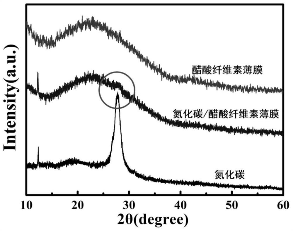 Preparation method of a self-floating carbon nitride/cellulose acetate flexible photocatalytic porous film