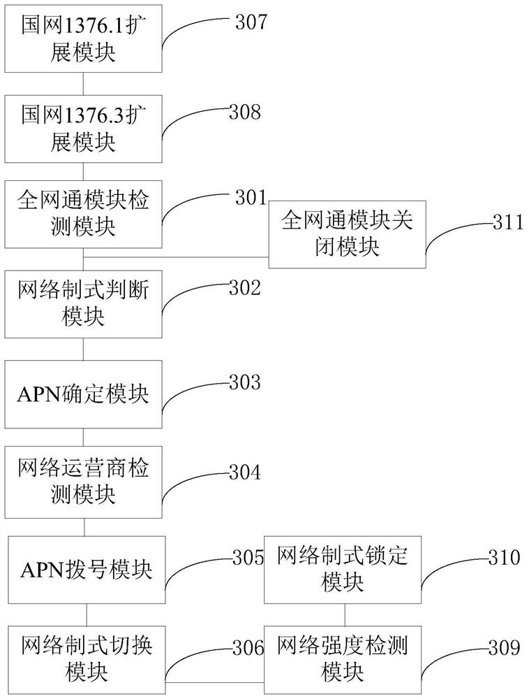 Collection terminal network standard switching method and terminal equipment