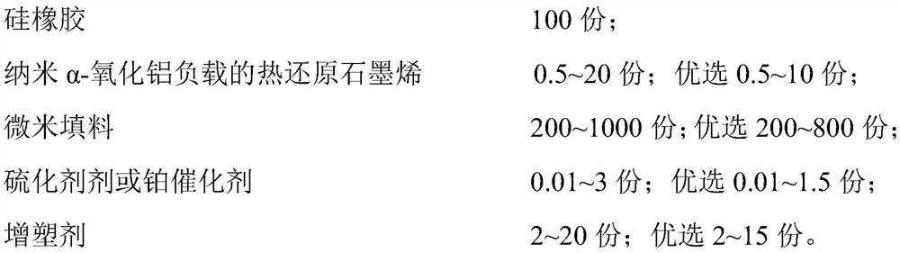 Thermally reduced graphene supported by nano-α-alumina, preparation method and high thermal conductivity and electrical insulation elastomer thermal interface material