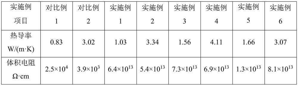 Thermally reduced graphene supported by nano-α-alumina, preparation method and high thermal conductivity and electrical insulation elastomer thermal interface material