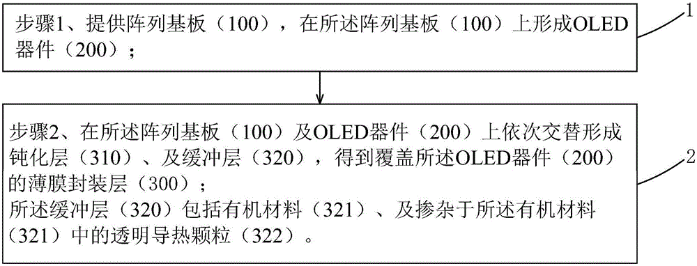 OLED (organic light emitting diode) displaying device and manufacturing method thereof