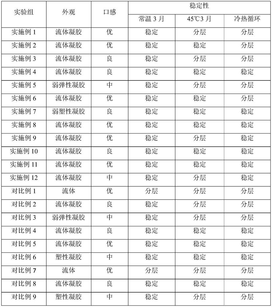 Suspension type mouthwash and preparation method thereof