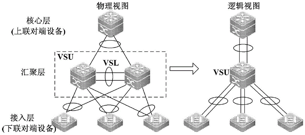 Method, device and system for determining address of virtual switching unit system