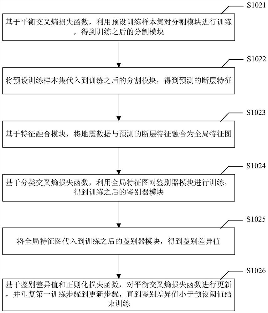 Adversarial neural network high-resolution seismic fault detection method and system