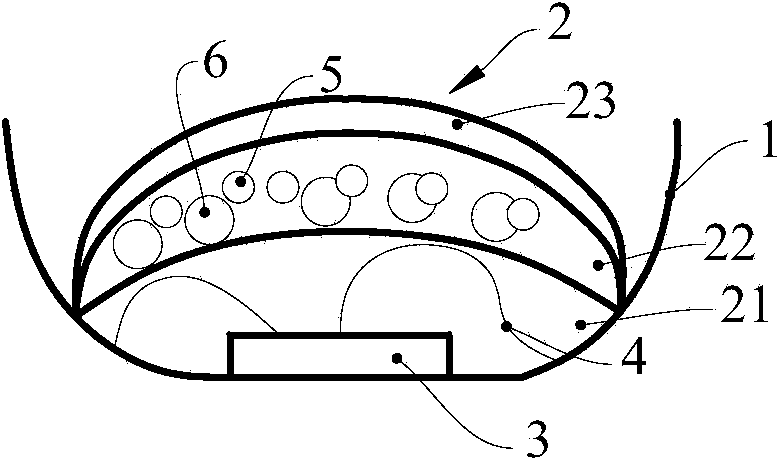 LED package