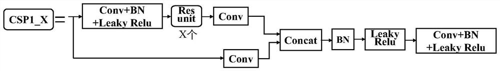 Automatic fruit identification method based on attention YOLOv5 model