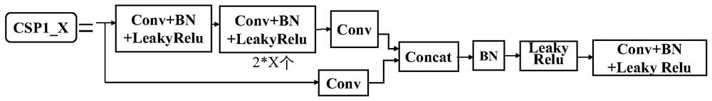 Automatic fruit identification method based on attention YOLOv5 model