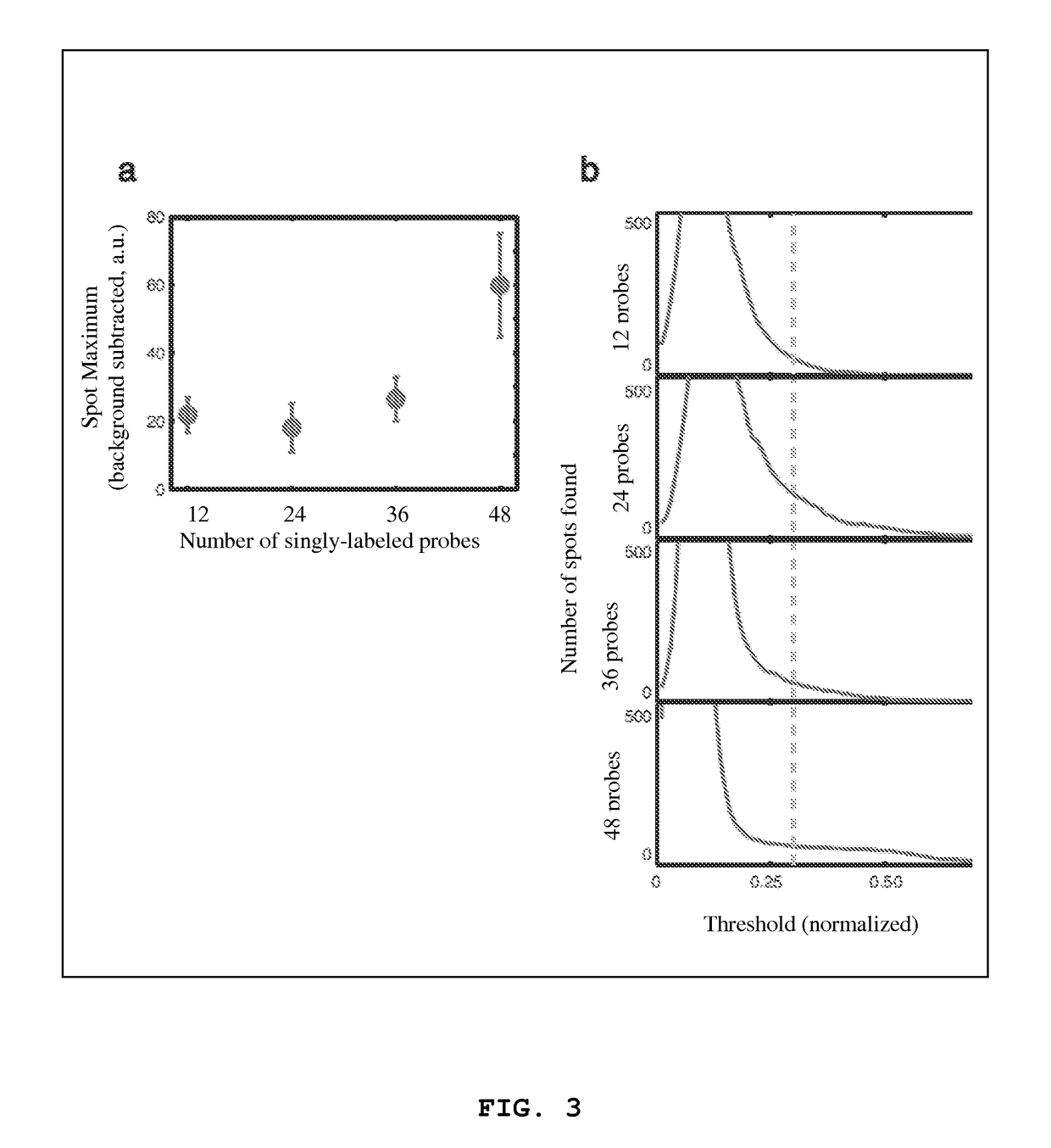 Imaging individual mRNA molecules using multiple singly labeled probes