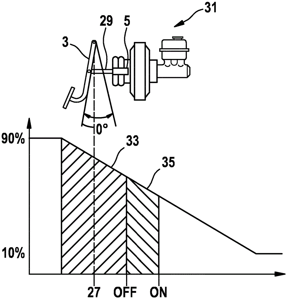 Device for controlling brake lights in a motor vehicle