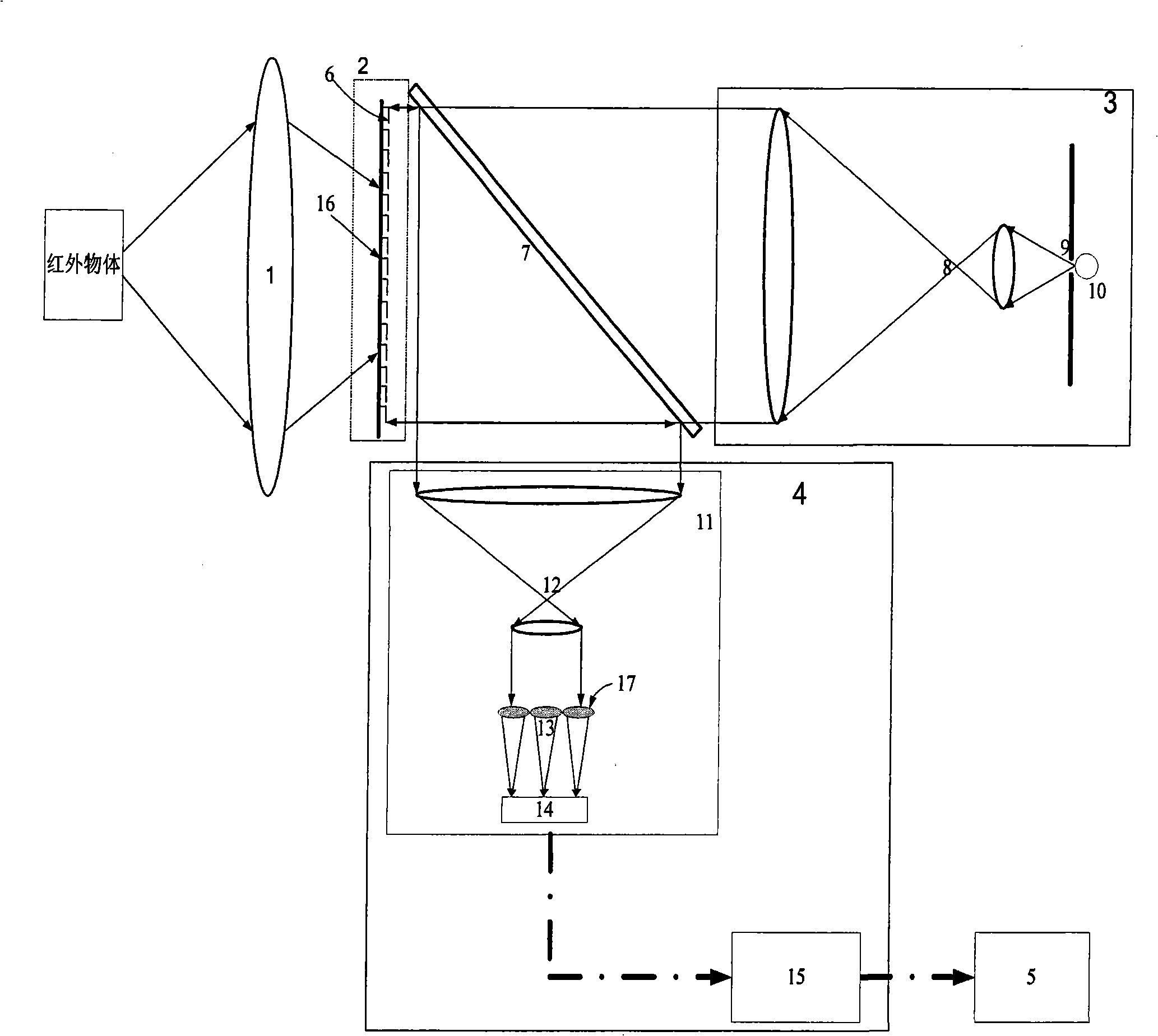 Opto-mechanics infrared imager based on hartmann wavefront sensor