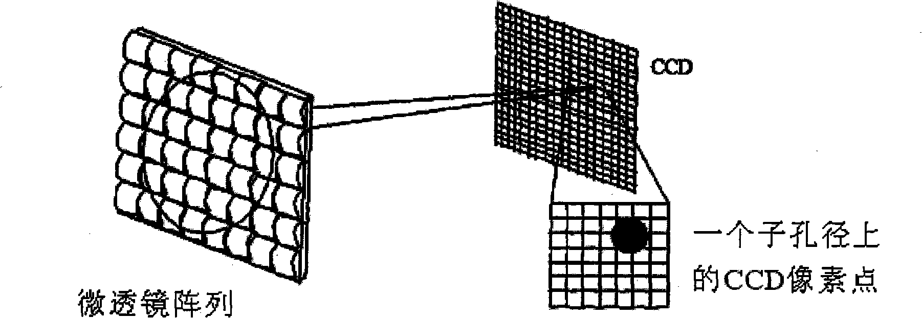 Opto-mechanics infrared imager based on hartmann wavefront sensor