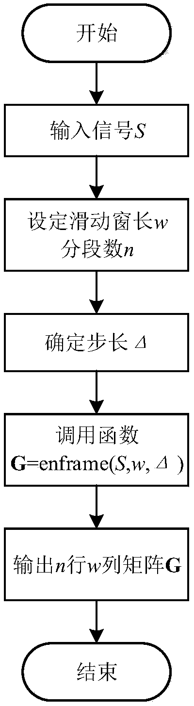 A box dimension-based emitter fingerprint feature extracting method