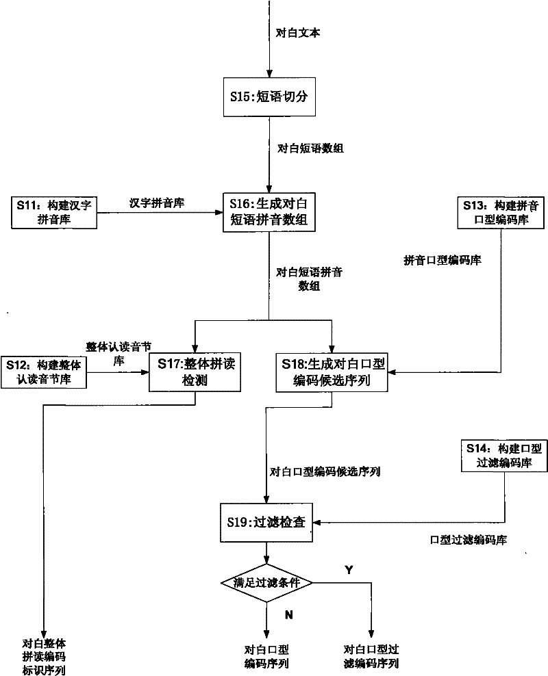 An automatic generation system for character Chinese lip animation