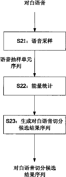 An automatic generation system for character Chinese lip animation