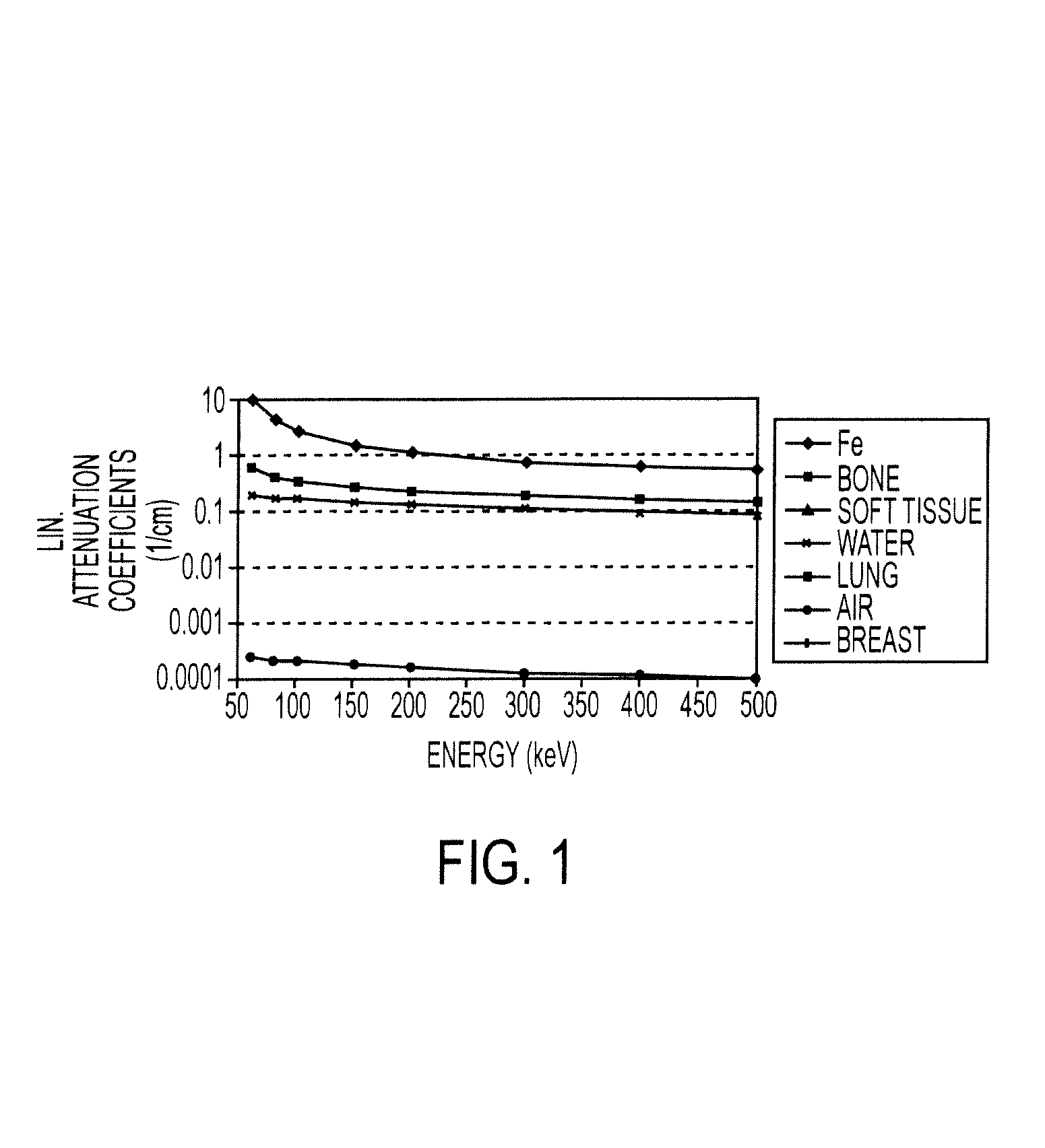 Acquisition window compensation for nuclear medical image reconstruction attenuation coefficient maps