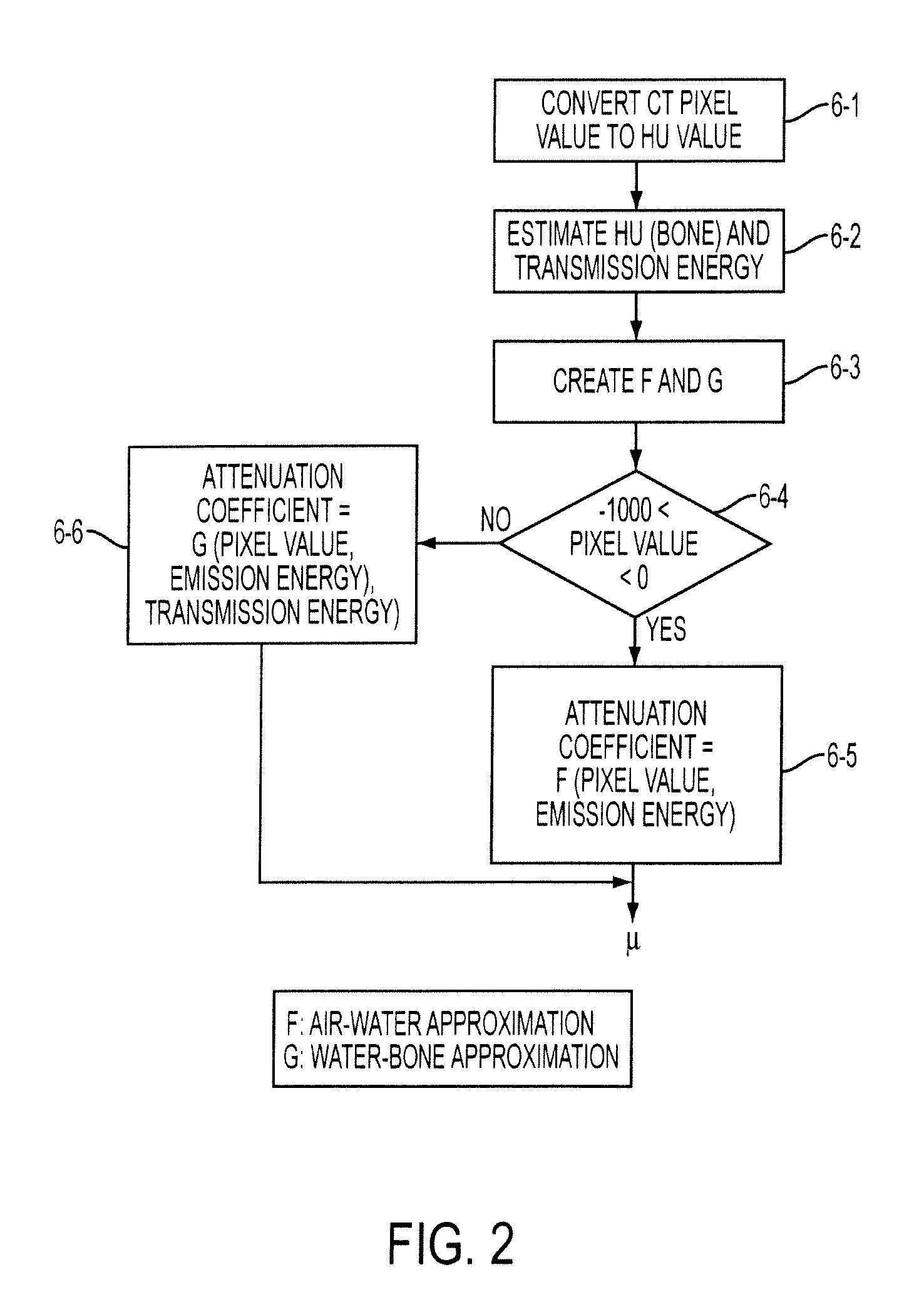 Acquisition window compensation for nuclear medical image reconstruction attenuation coefficient maps