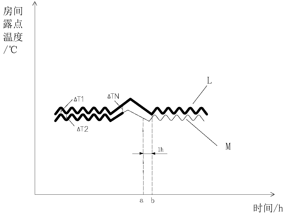 Control method and system for radiant cooling air conditioning system