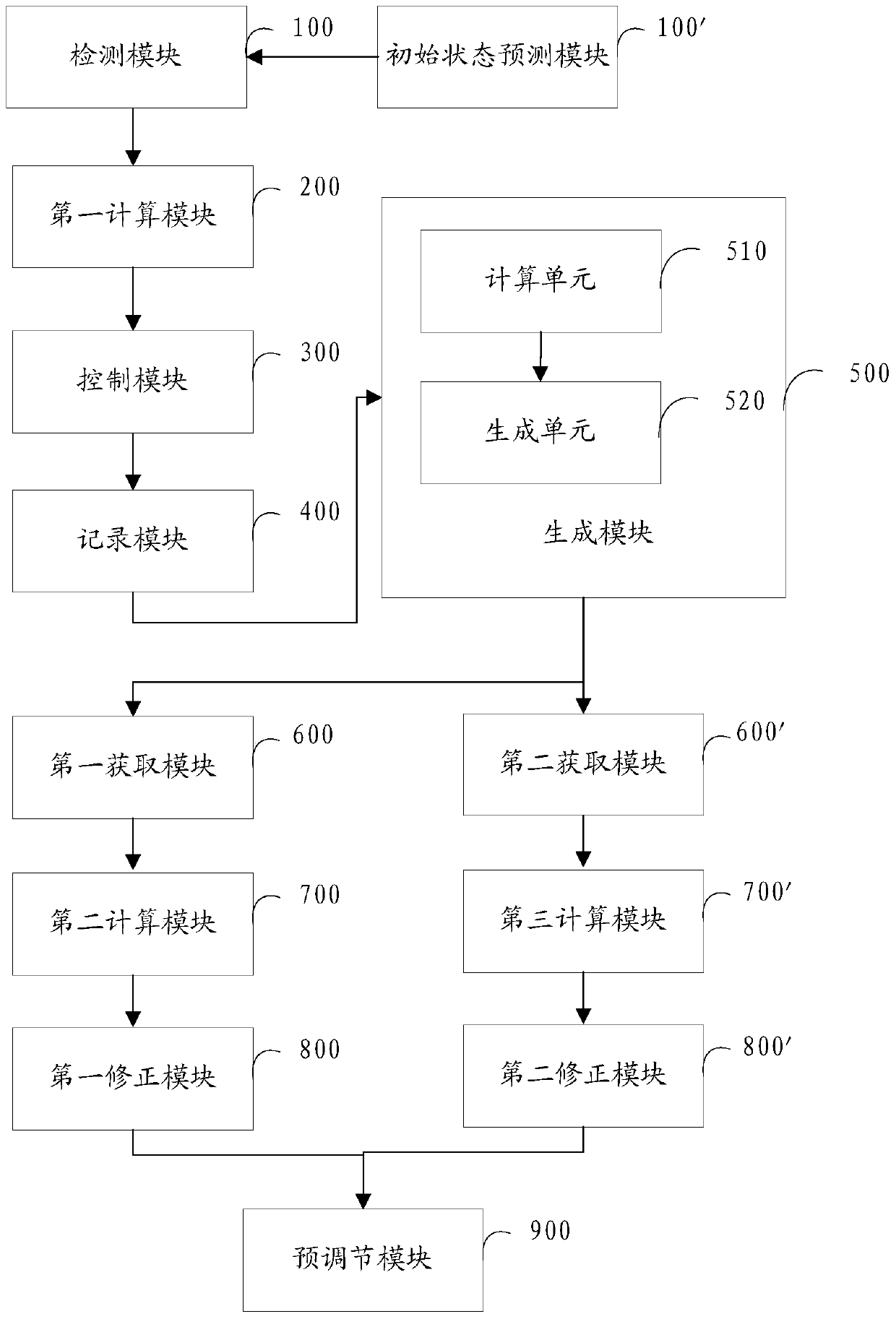 Control method and system for radiant cooling air conditioning system