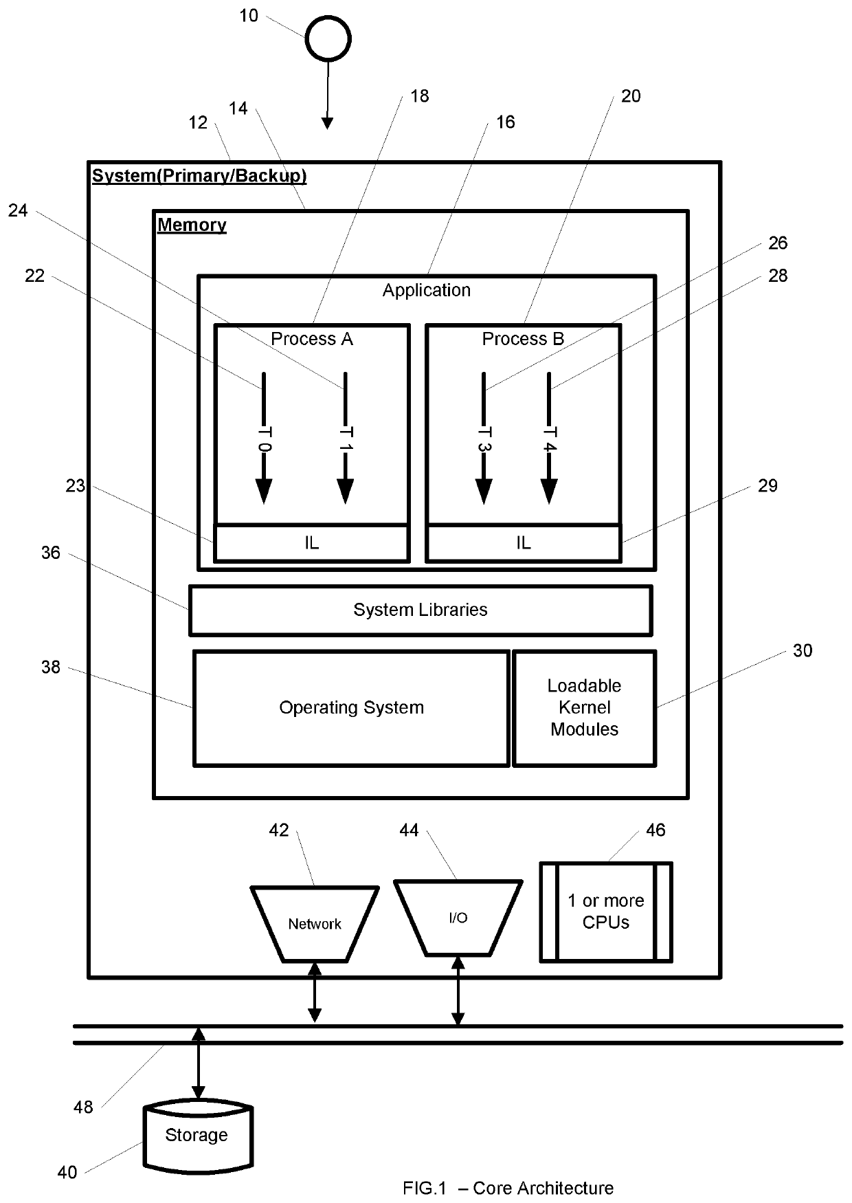 System and method for hybrid kernel- and user-space incremental and full checkpointing