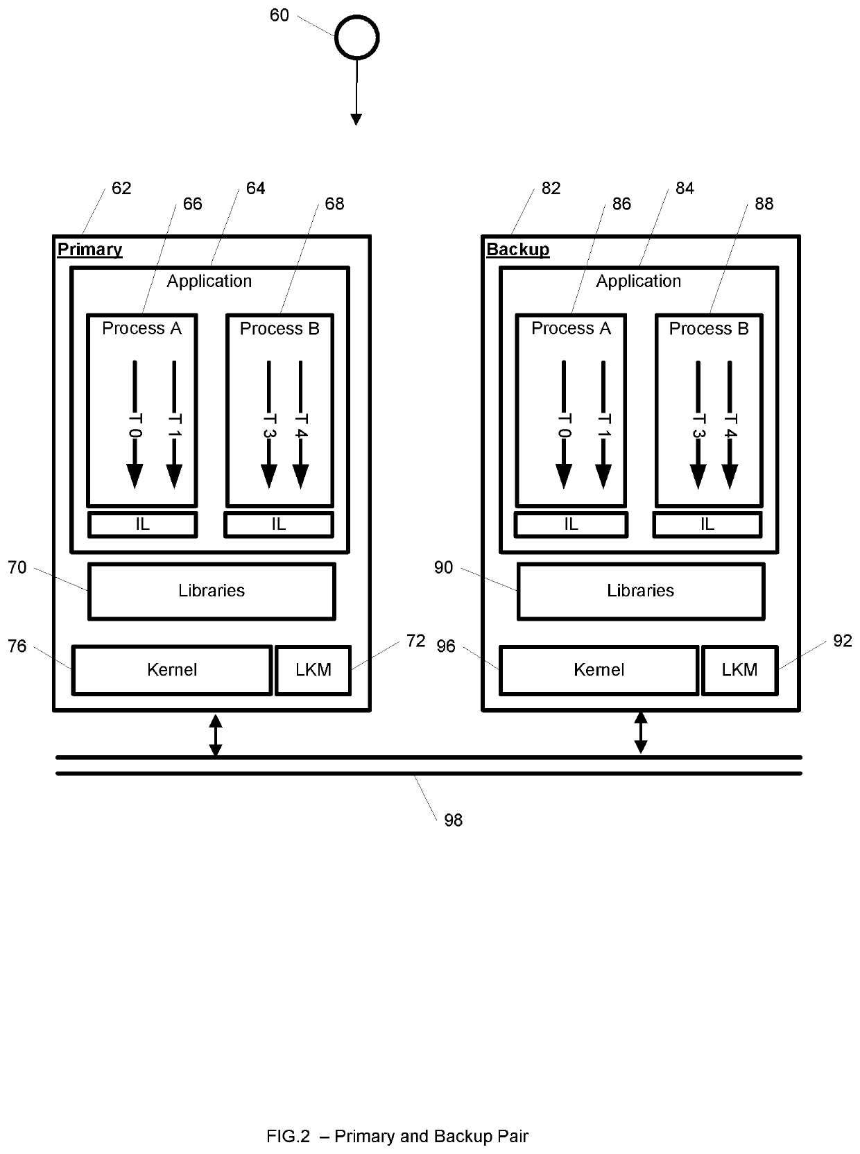 System and method for hybrid kernel- and user-space incremental and full checkpointing