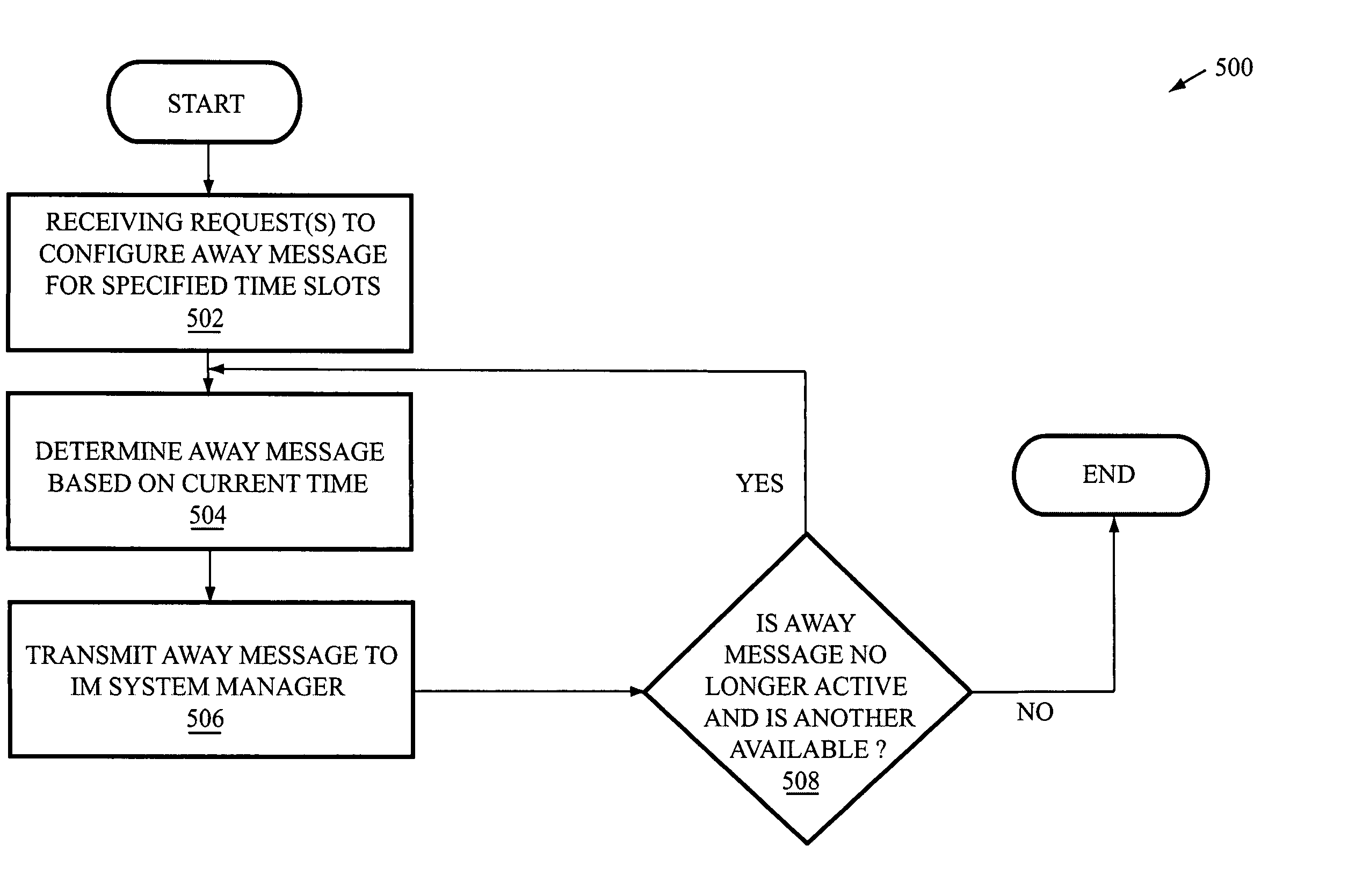 Systems, methods, and media for updating an instant messaging system