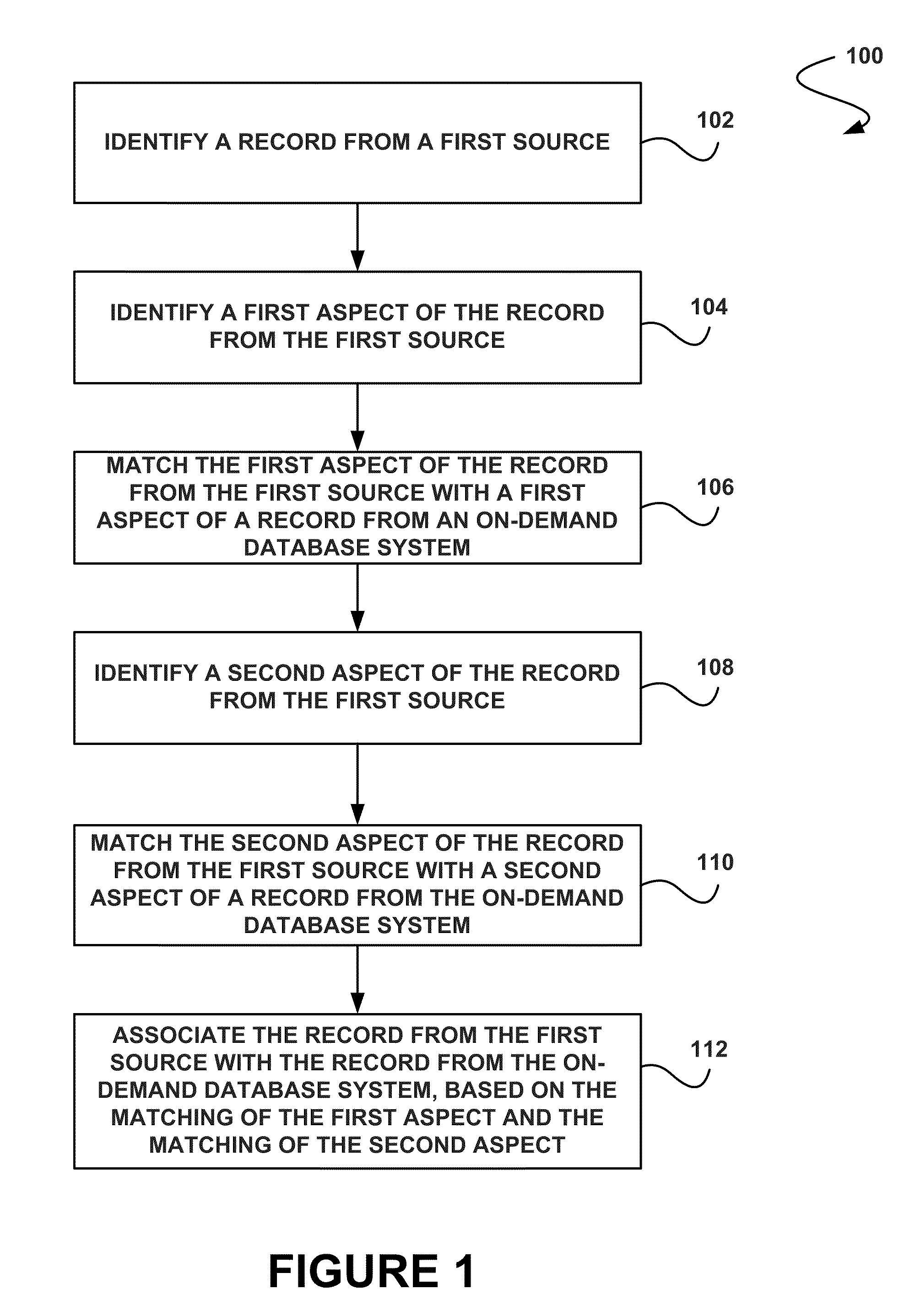 System, method and computer program product for associating a record with an account from an on-demand database system