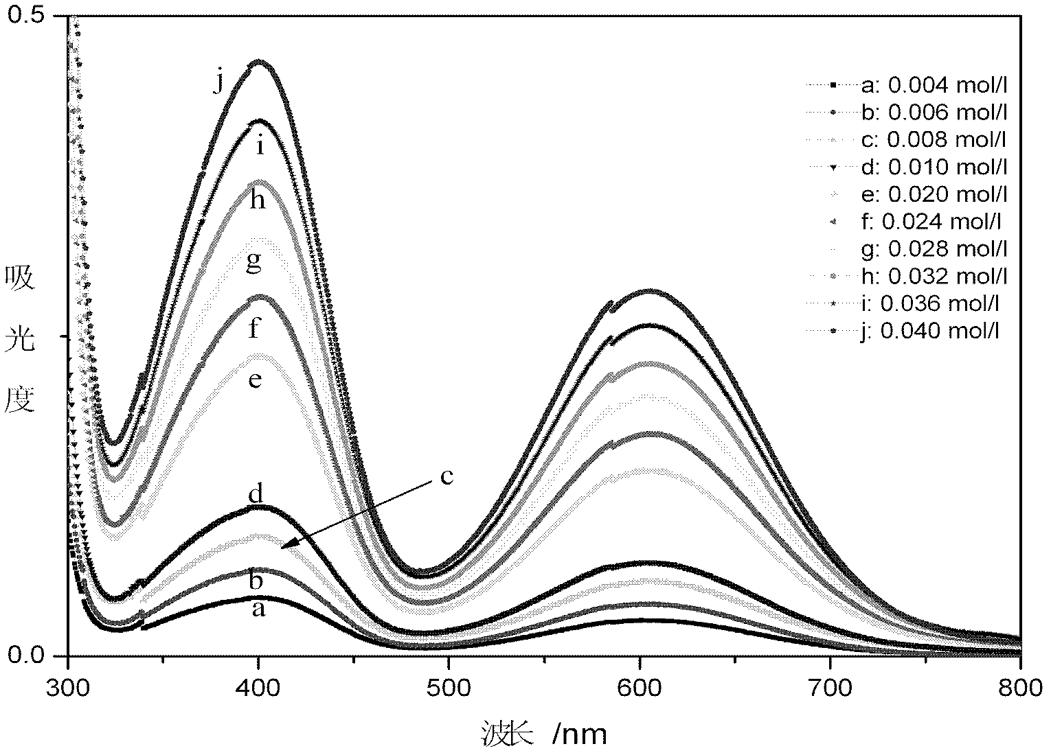 Method for online detection of concentration of electrolyte of vanadium battery