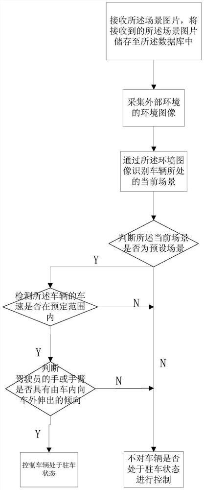 Vehicle control method, parking control device, and vehicle