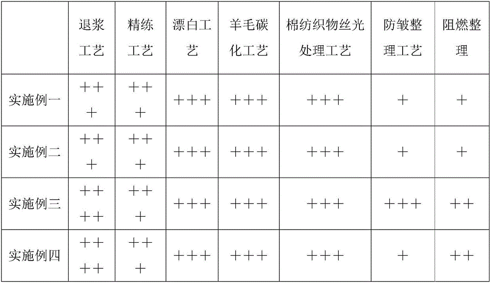 Wetting agent as well as preparation method and application of wetting agent