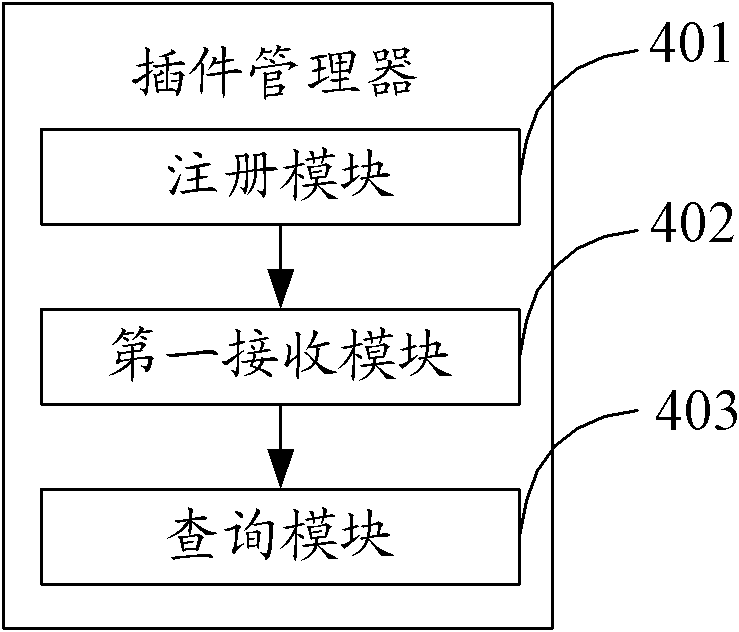 Plug-in management method, plug-in manager and set top box