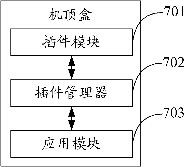 Plug-in management method, plug-in manager and set top box