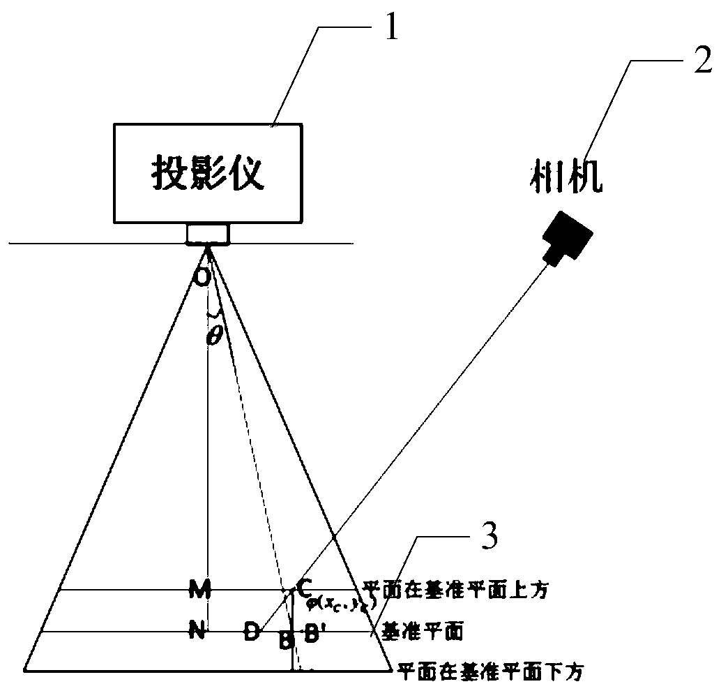 A three-dimensional defect detection method and device for approximately flat surfaces of objects