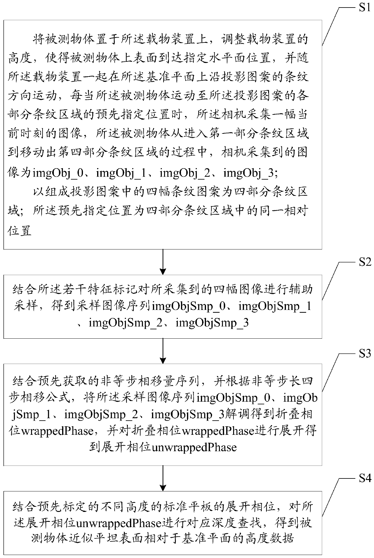 A three-dimensional defect detection method and device for approximately flat surfaces of objects