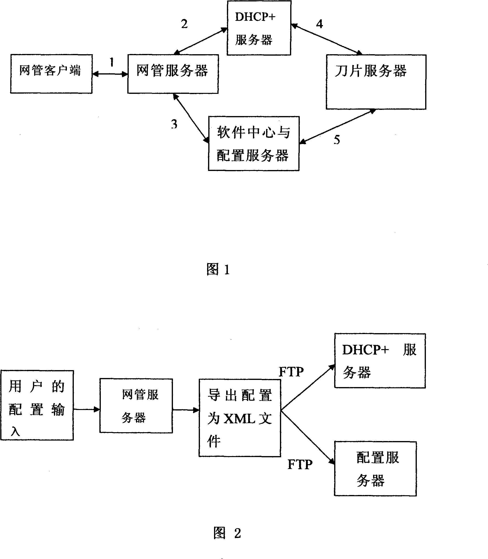 Method for implementing network appliance to automatically collocation install