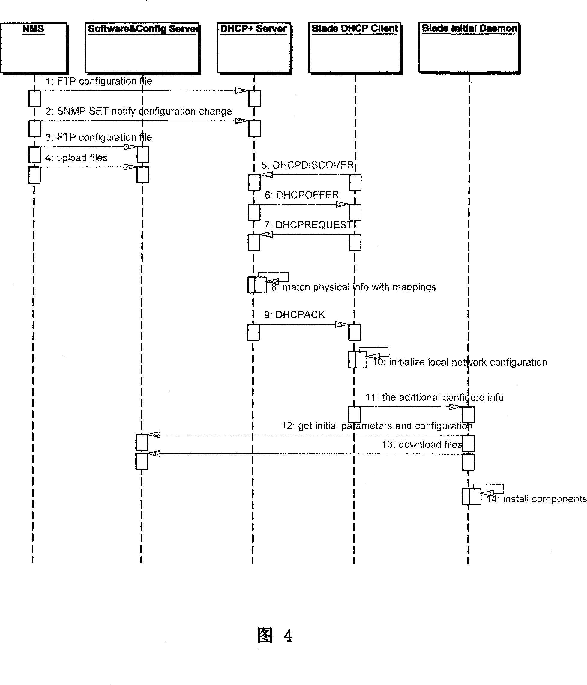 Method for implementing network appliance to automatically collocation install