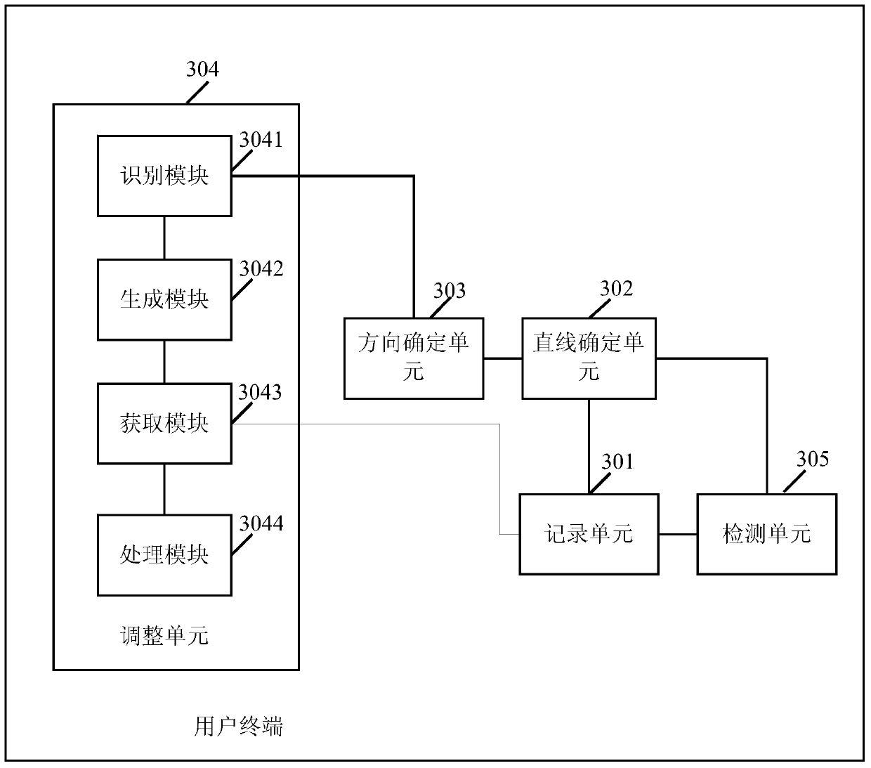 A display screen control method and user terminal