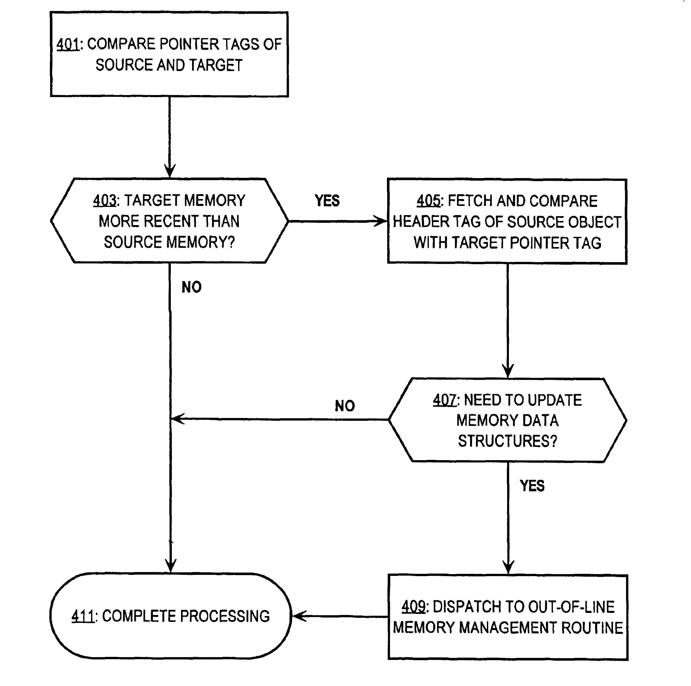 Write-barrier maintenance in a garbage collector