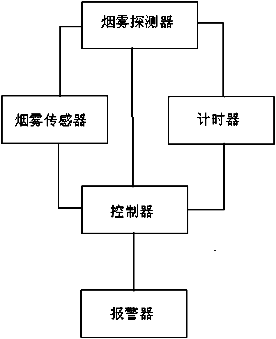 Smoke alarm method and smoke alarm device