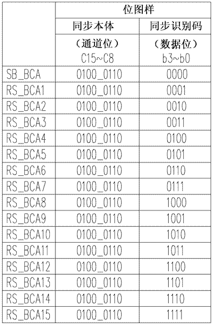 Data collecting device and method