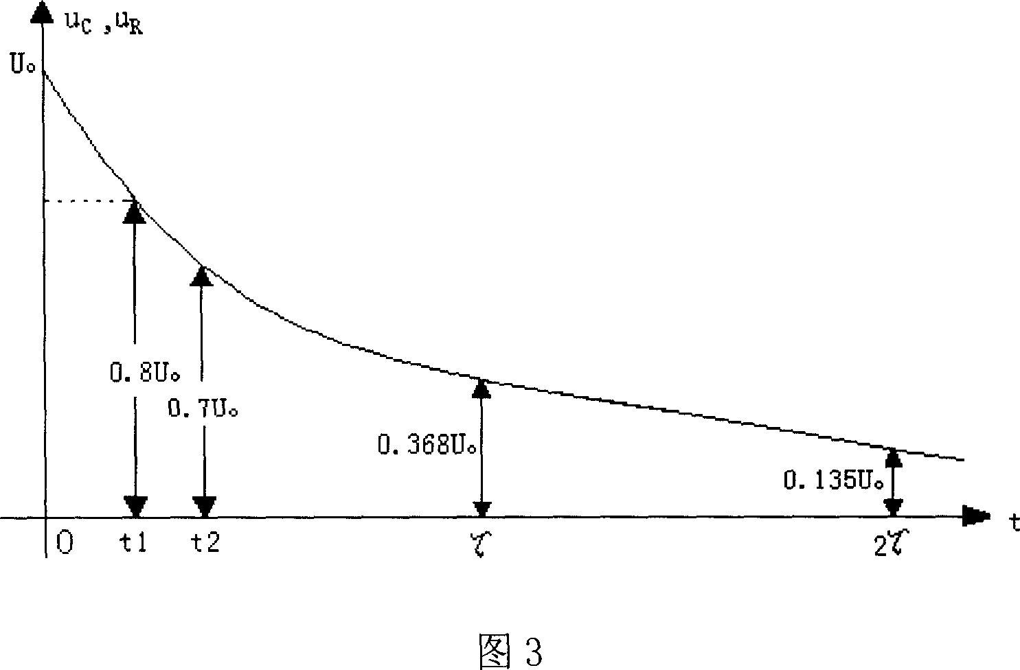 Portable equipment based on non-volatile memory and method of realizing power failure protection