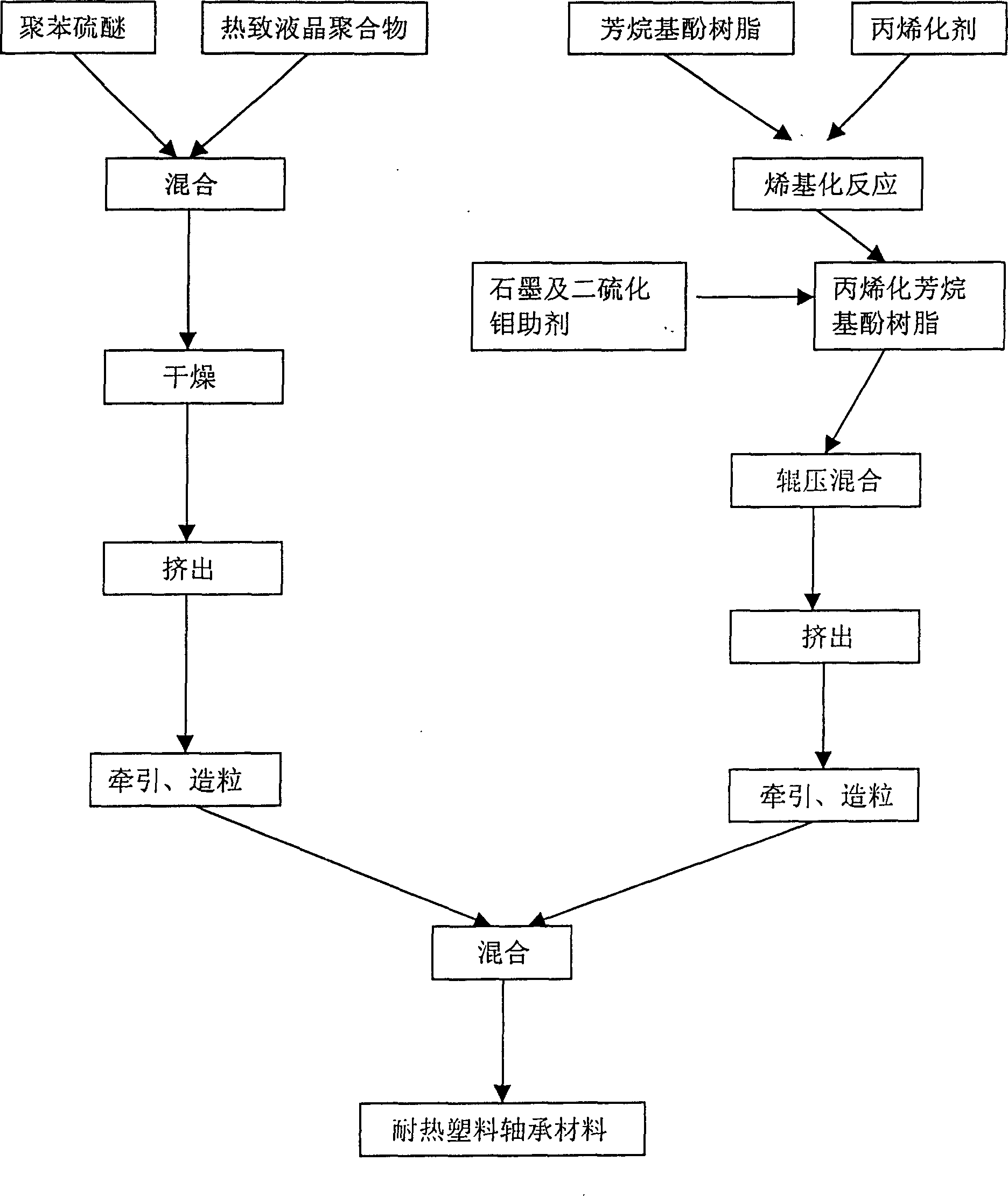 Heat resistant plastic bearing material and its prepn. method