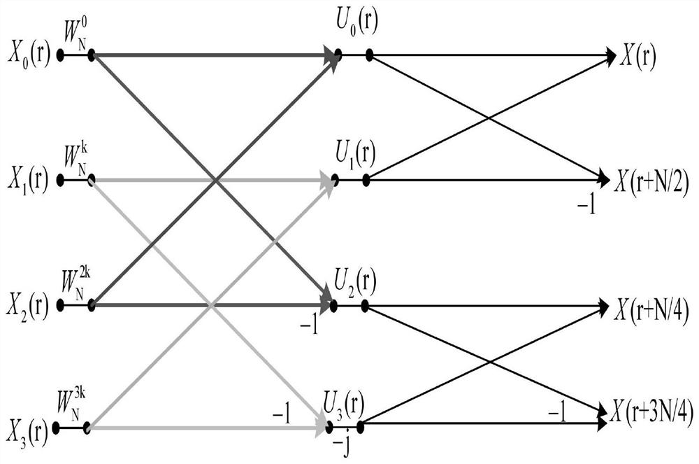 Power grid harmonic discrete signal Fourier optimization algorithm based on half-wave symmetry