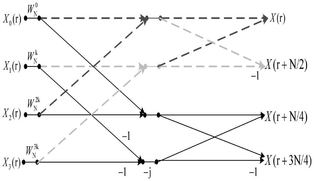 Power grid harmonic discrete signal Fourier optimization algorithm based on half-wave symmetry