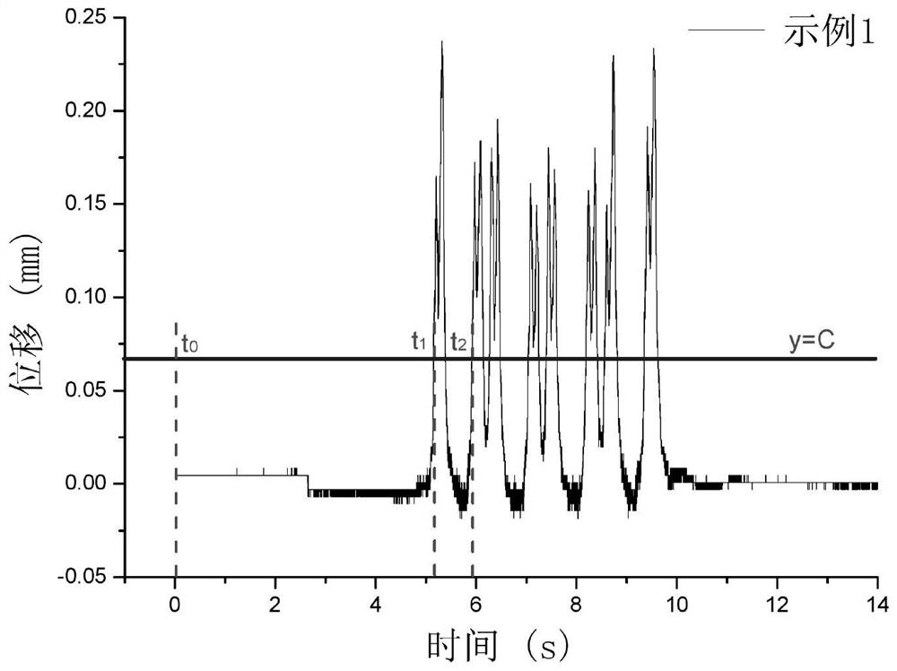 A method and system for intelligent calculation of rail transit train running speed